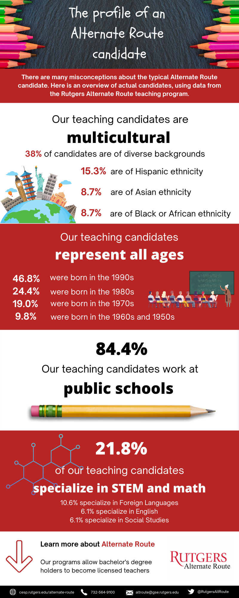 statistics on Alternate Route candidates