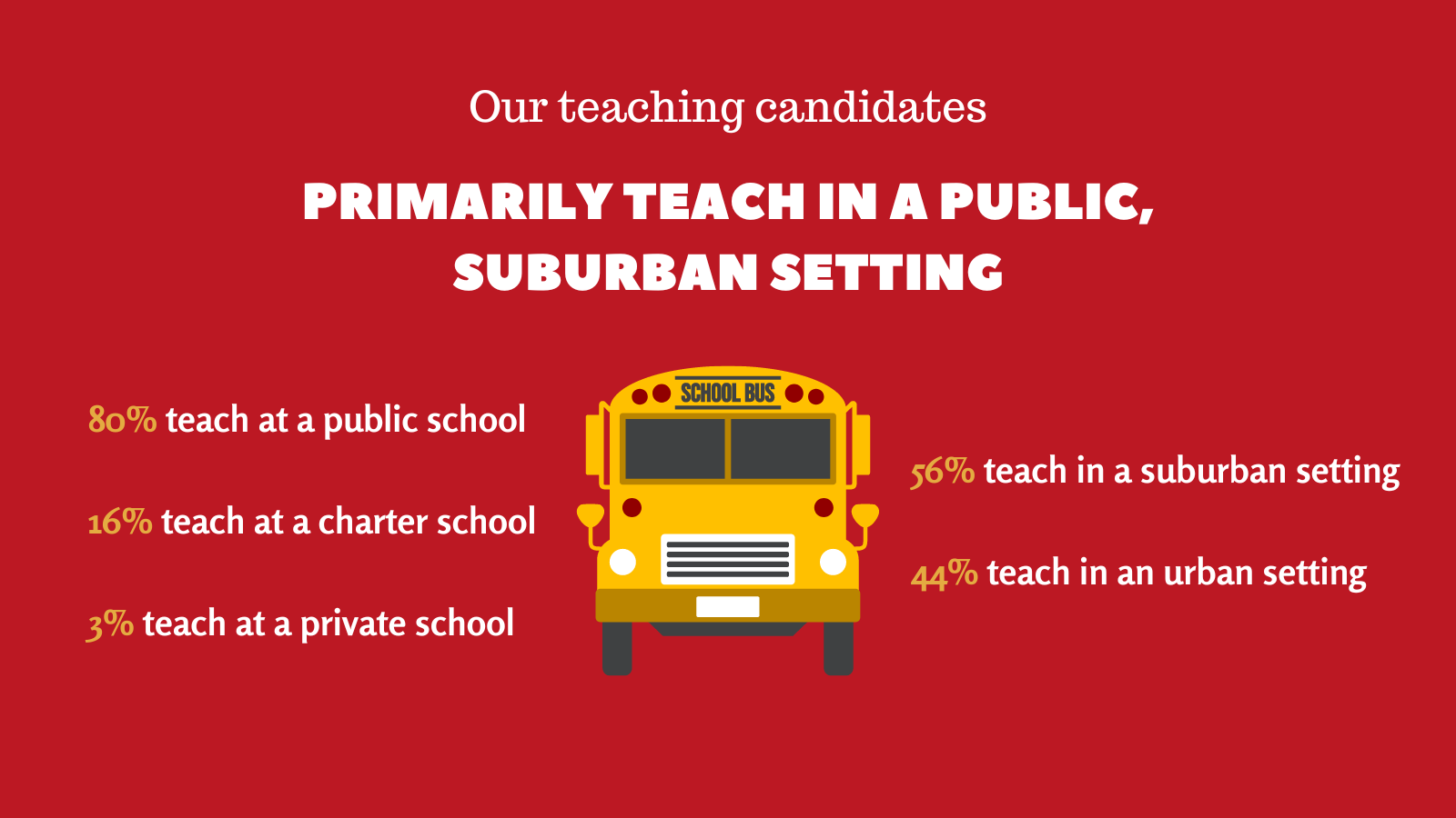 Public school bus to support data points