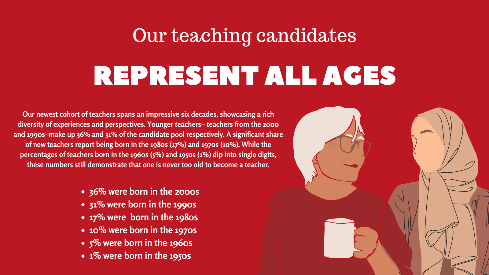Graphic of two intergenerational women sharing coffee