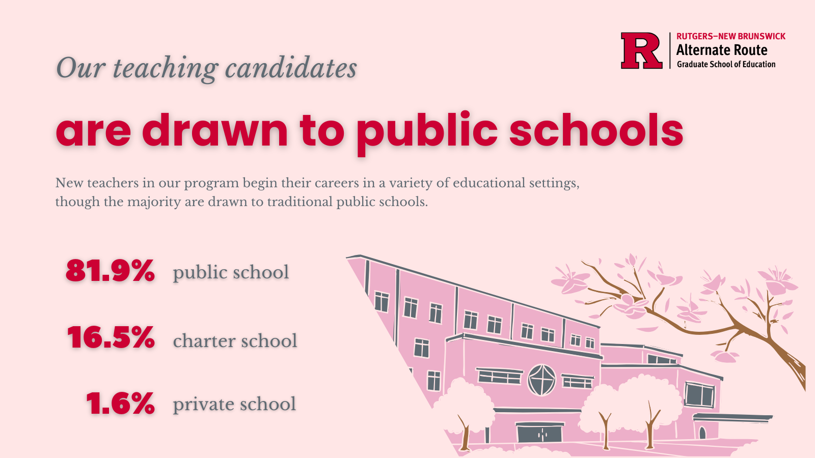 Graphic of school with trees outside 