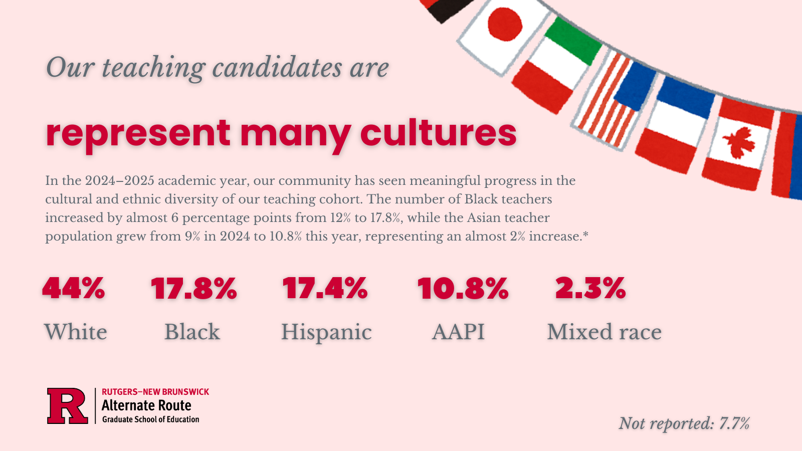 Graphic with demographic data on it related to culture and various counties' flags in the corner
