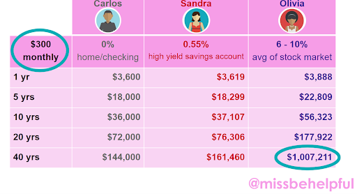 graphic that breaks down wealth earned with different aveneues